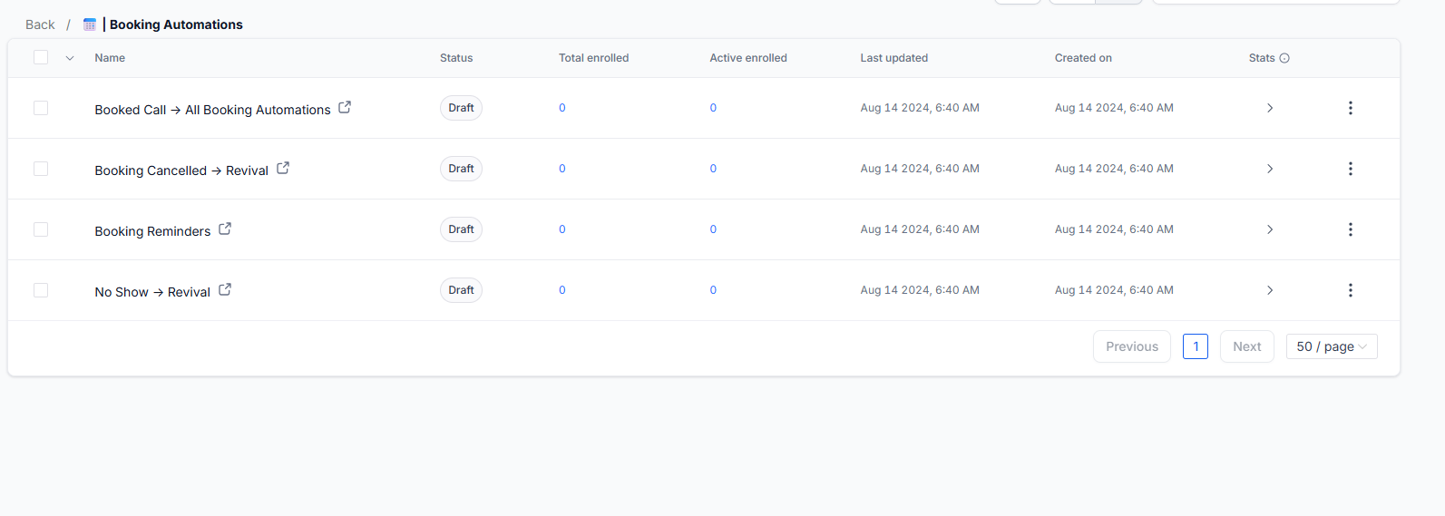 Workflow & Email Metric